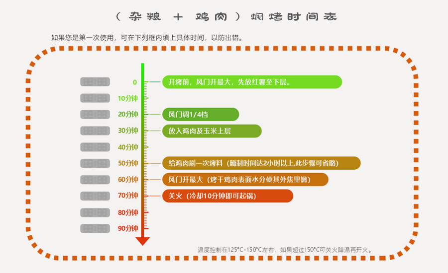 （杂粮 + 鸡肉）焖烤时间表.jpg